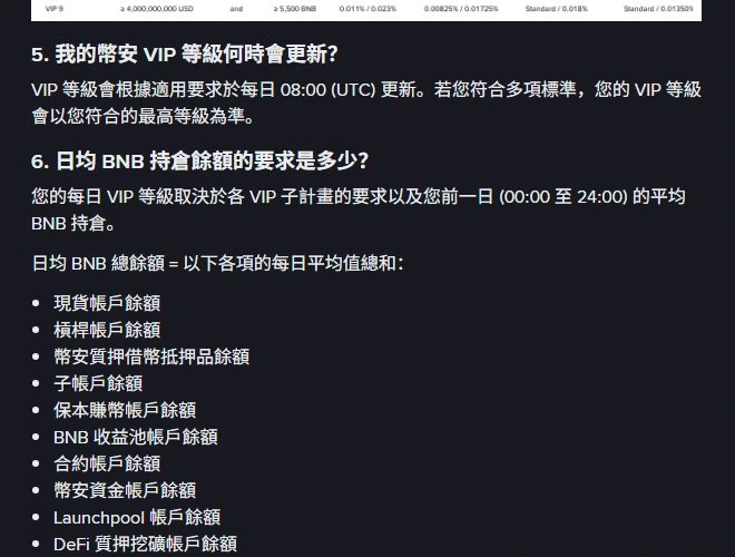 幣安官方常見問題頁截圖，第 5 題說明 VIP 等級於每日 08:00 UTC 更新，第 6 題列出日均 BNB 總餘額納入計算的十類帳戶餘額