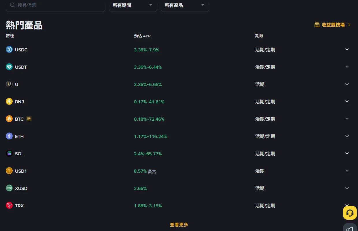 幣安繁體中文理財頁「熱門產品」列表截圖，欄位為幣種、預估 APR、期限。USDC 3.36%~7.9%、USDT 3.36%~6.44%、U 3.36%~6.66%、BNB 0.17%~41.61%、BTC 0.18%~72.46%、ETH 1.17%~116.24%、SOL 2.4%~65.77%、USD1 8.57% 最大、XUSD 2.66%、TRX 1.88%~3.15%，期限欄標示活期或活期/定期