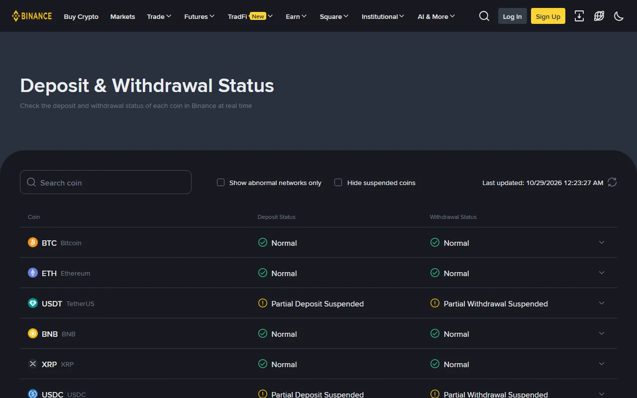 หน้า Deposit & Withdrawal Status ของ Binance แสดงช่องค้นหาเหรียญ ตัวเลือก Show abnormal networks only และ Hide suspended coins เวลาอัปเดตล่าสุด 10/29/2026 12:23:27 AM ในตารางมี BTC ETH BNB XRP เป็น Normal ส่วน USDT และ USDC เป็น Partial Deposit Suspended และ Partial Withdrawal Suspended