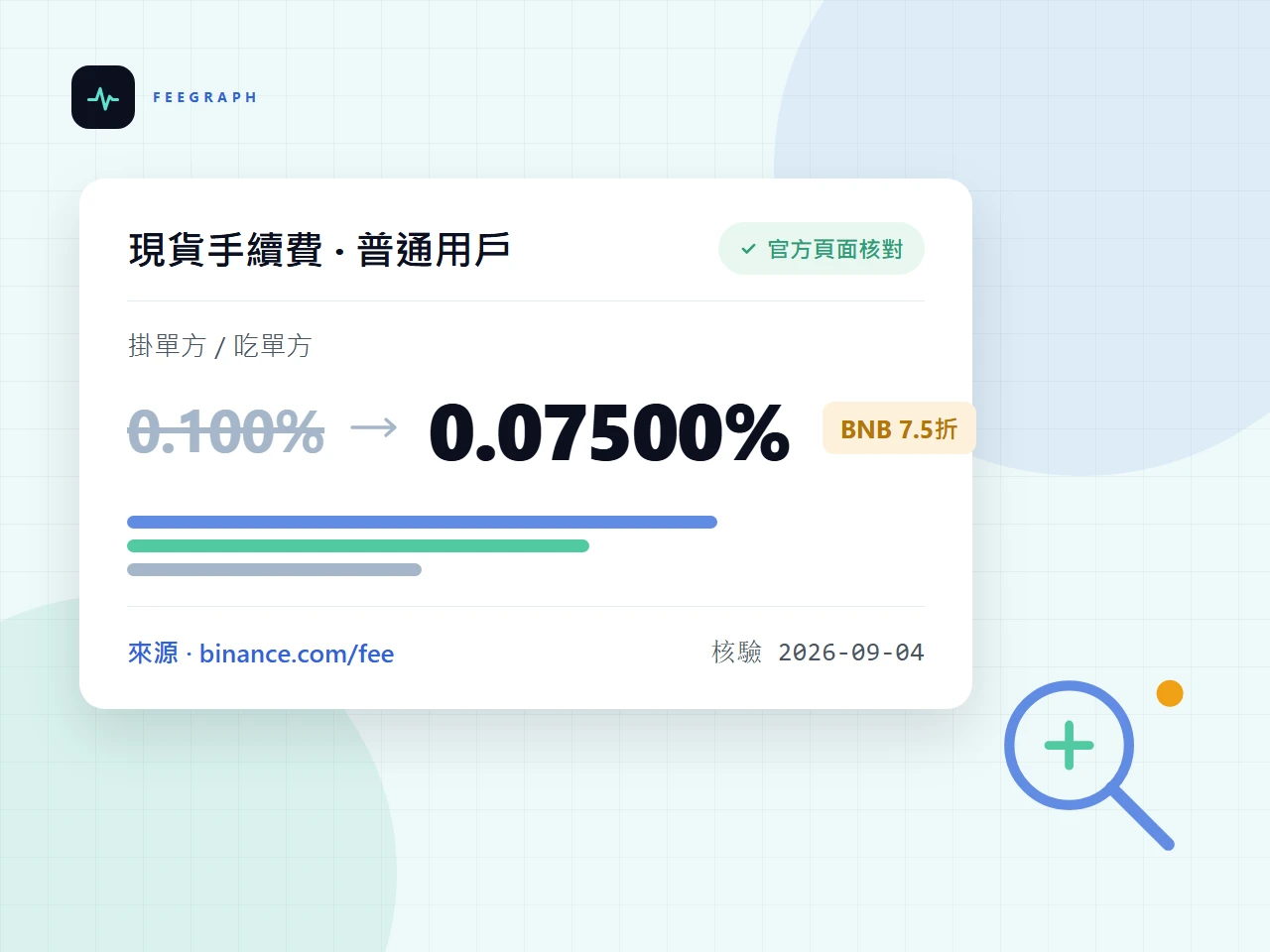 費用別用猜的 數字都有出處