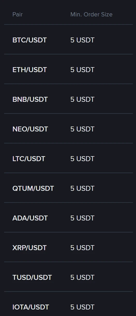คอลัมน์ Pair และ Min. Order Size จากหน้า Trading Parameters ของ Binance Global ตลาด USDT แสดง BTC/USDT, ETH/USDT, BNB/USDT, NEO/USDT, LTC/USDT, QTUM/USDT, ADA/USDT, XRP/USDT, TUSD/USDT และ IOTA/USDT ที่ 5 USDT เท่ากันทุกแถว