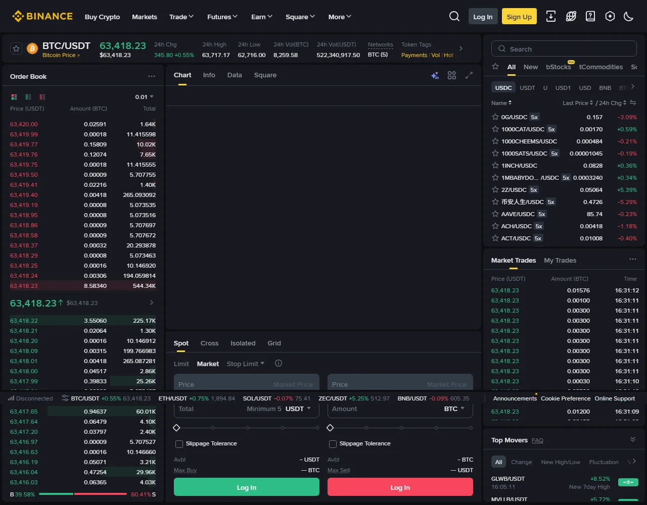 Binance BTC／USDT 現貨交易介面，左側顯示訂單簿，下方選中 Market 市價單並提供 Slippage Tolerance