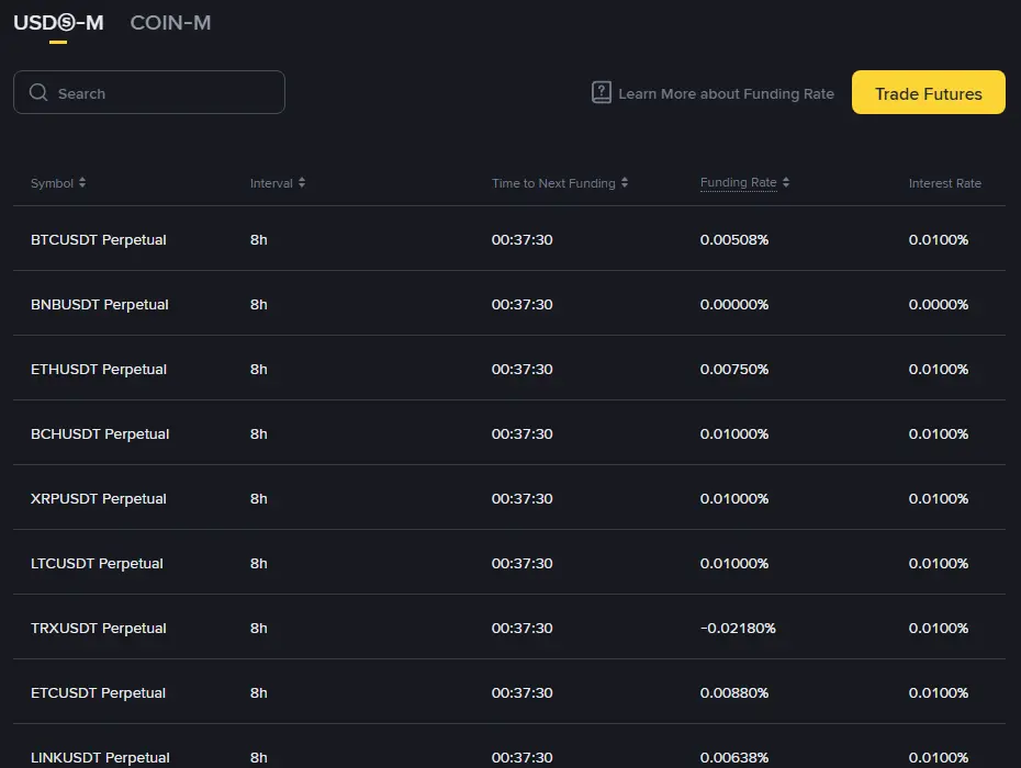 หน้า Real-Time Funding Rate ของ Binance Futures แท็บ USDⓈ-M แสดงคอลัมน์ Symbol, Interval 8h, Time to Next Funding, Funding Rate และ Interest Rate 0.0100% สำหรับ BTCUSDT, ETHUSDT, TRXUSDT และคู่อื่น