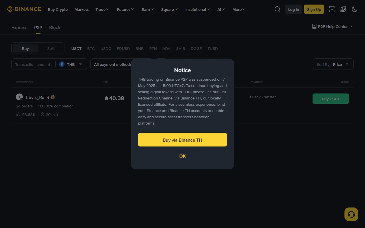 หน้า P2P ของ Binance Global เลือกสกุลเงิน THB แสดงป๊อปอัป Notice ระบุว่าการเทรด THB บน Binance P2P ถูกระงับเมื่อ 7 พฤษภาคม 2025 เวลา 15:00 UTC+7 พร้อมปุ่ม Buy via Binance TH ด้านหลังเห็นประกาศซื้อ USDT เหลืออยู่รายการเดียวที่ราคา 40.38 บาท