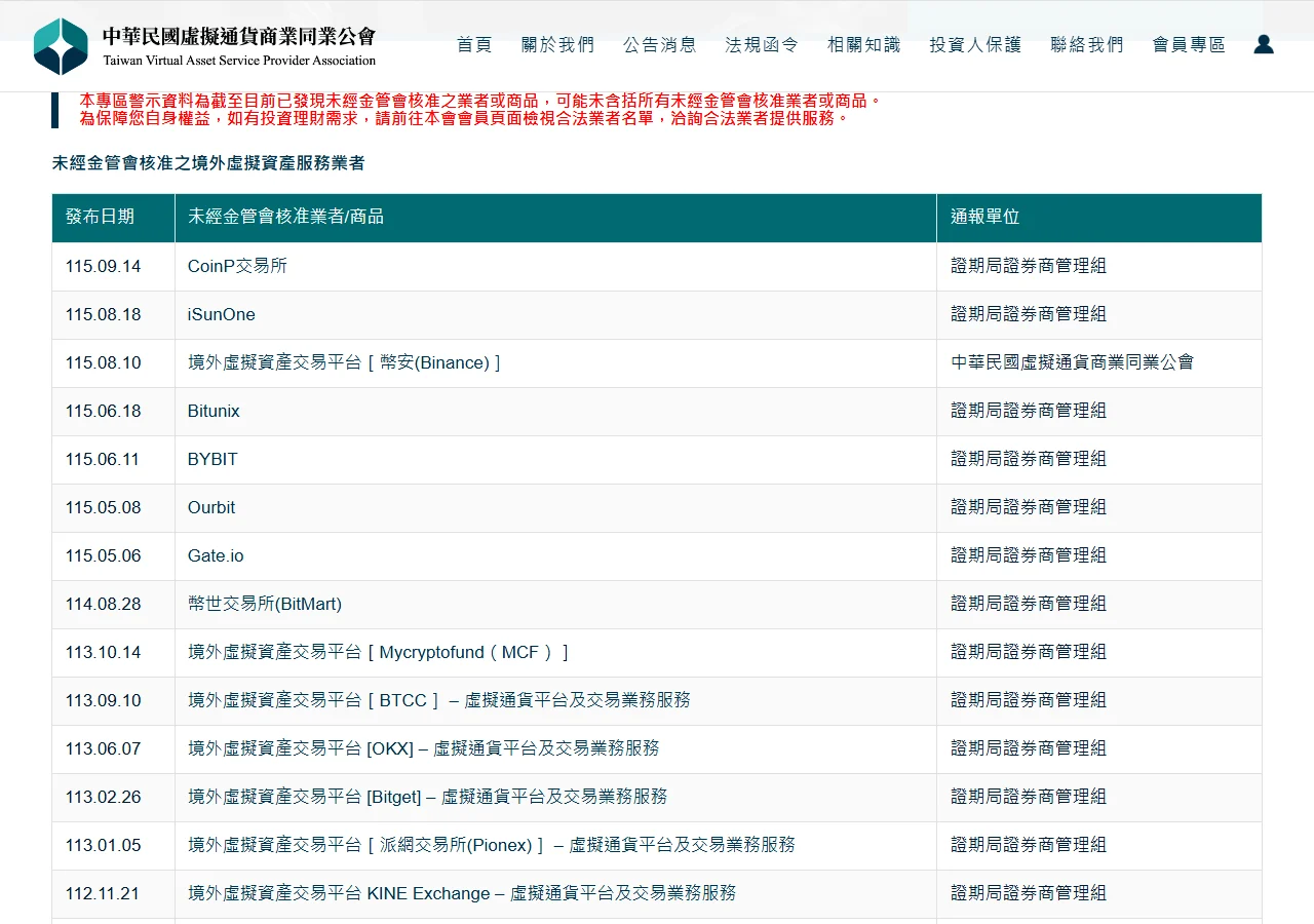 中華民國虛擬通貨商業同業公會警示名單表格,列出未經金管會核准之境外虛擬資產服務業者,其中 115.08.10 一列為境外虛擬資產交易平台幣安(Binance),通報單位為公會