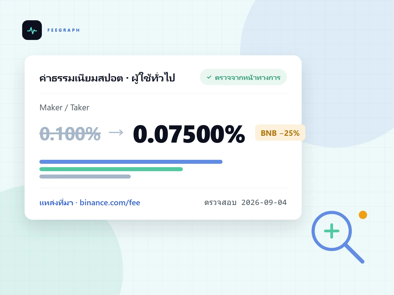 ค่าธรรมเนียมห้ามเดา ทุกตัวเลขมีที่มา