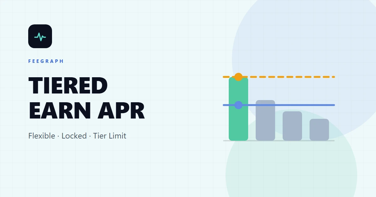 幣安理財的「最高 APR」實際拿得到多少？活期分級年化與定期提前贖回的規則