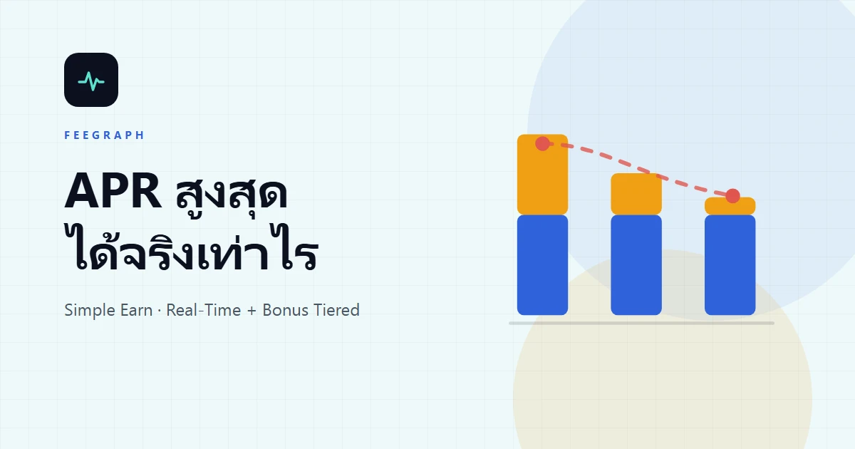 APR สูงสุดของ Binance Simple Earn ได้จริงเท่าไร? แยก Real-Time APR กับ Bonus Tiered APR