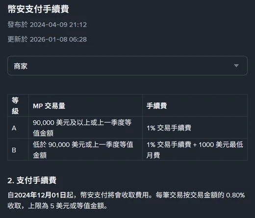 幣安支付手續費頁切換到商家檢視後的內容,上方是迷你程式平台服務手續費的 A、B 兩級表格,下方「2. 支付手續費」寫明自 2024 年 12 月 1 日起,幣安支付將會收取費用,每筆交易按交易金額的 0.80% 收取,上限為 5 美元或等值金額