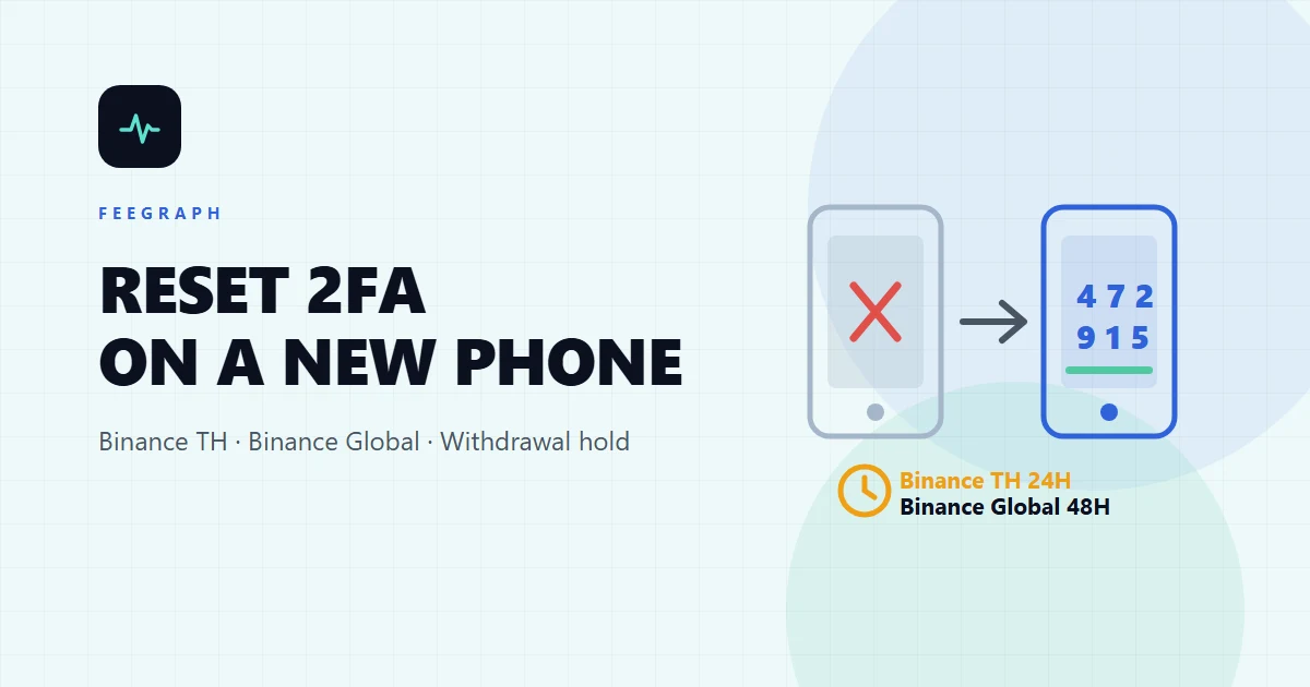 เปลี่ยนมือถือใหม่แล้ว Google Authenticator ใช้ไม่ได้? วิธีรีเซ็ต 2FA บน Binance TH และ Binance Global