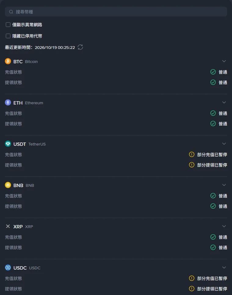 幣安「充值和提領狀態」頁面，最近更新時間 2026/10/19 00:25:22，列出 BTC、ETH、BNB、XRP 的充值與提領狀態為普通，USDT 與 USDC 顯示「部分充值已暫停」「部分提領已暫停」