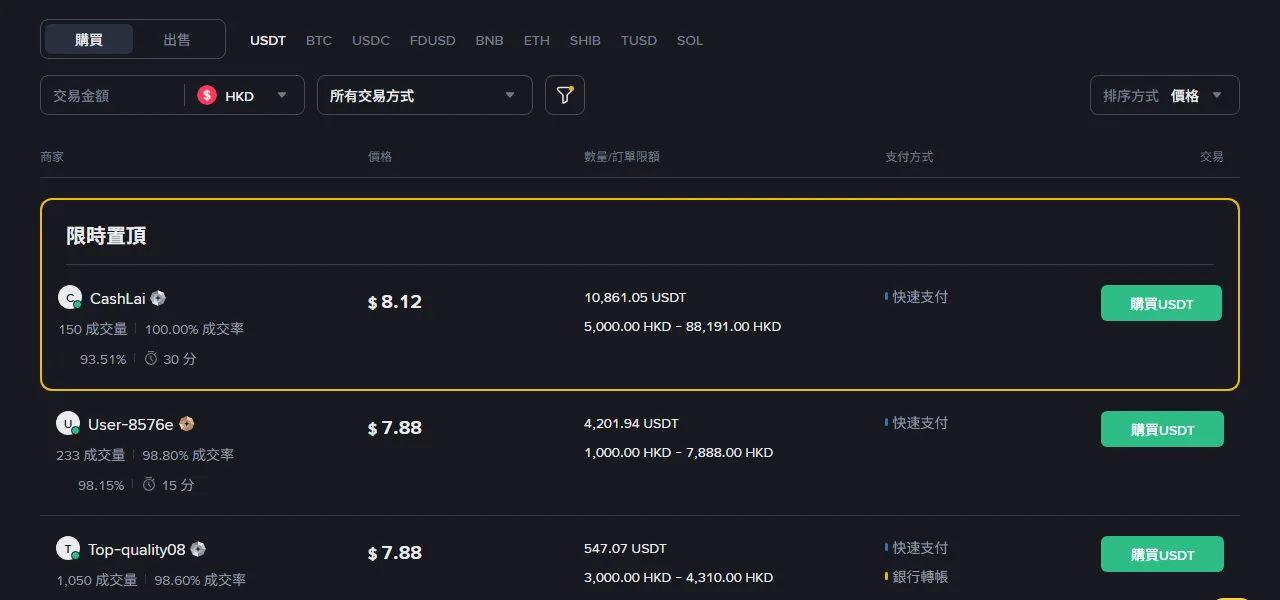 同一個幣安 P2P 頁面把法幣切換成 HKD 後,列出多筆商家廣告,顯示價格、數量限額與快速支付等付款方式