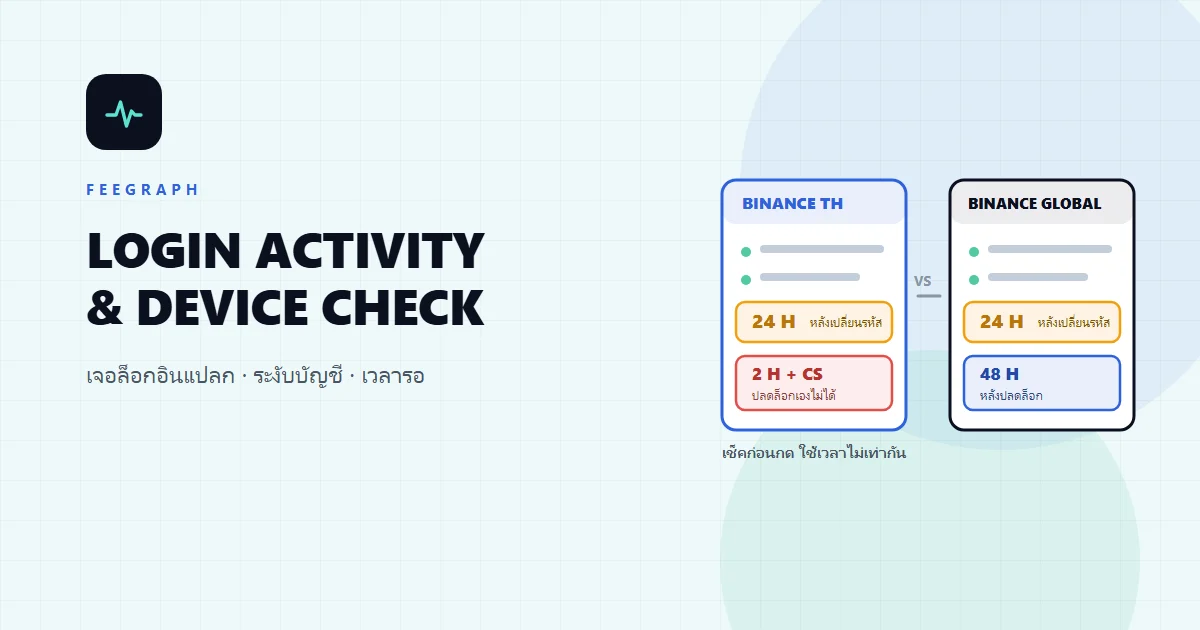 ประวัติการเข้าสู่ระบบและจัดการอุปกรณ์บน Binance อยู่ตรงไหน? เจอล็อกอินที่ไม่รู้จักต้องทำอะไรก่อน