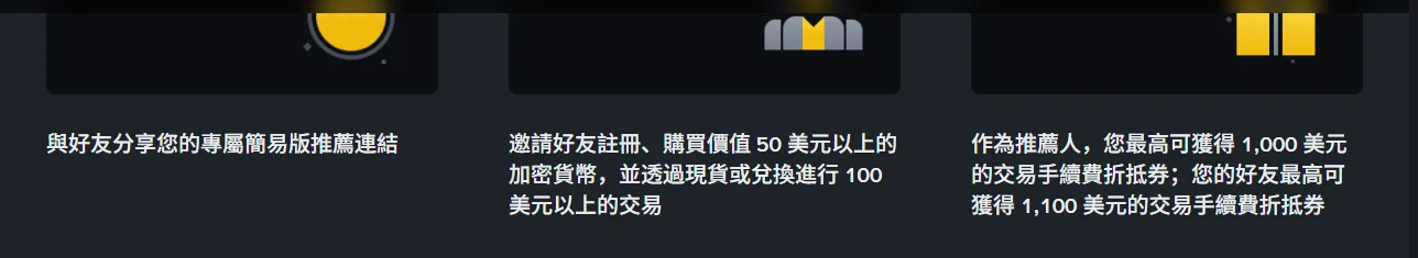 幣安繁體中文推薦活動頁的三張說明卡,列出分享簡易版推薦連結、好友需完成 50 美元購買與 100 美元交易,以及推薦人最高 1,000 美元、好友最高 1,100 美元手續費折抵券
