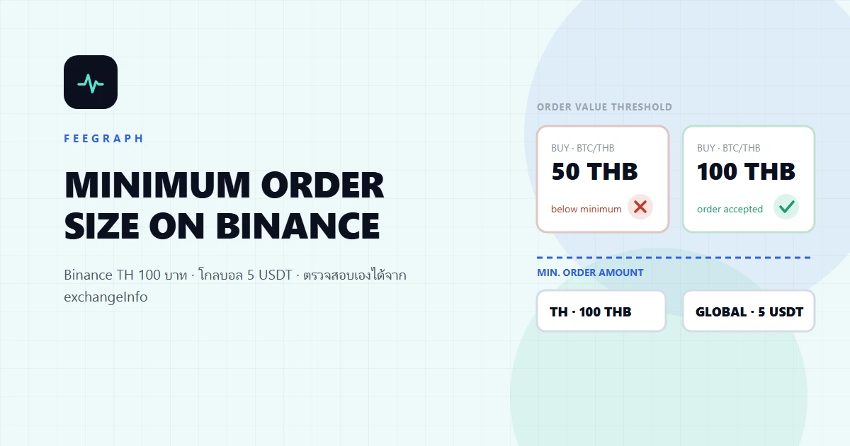 ซื้อคริปโตบน Binance ขั้นต่ำเท่าไหร่? 100 บาท vs 5 USDT