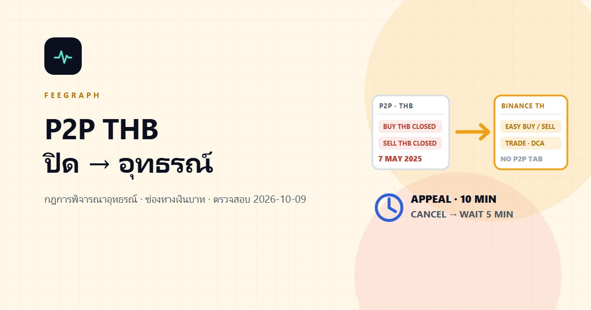 ซื้อ USDT ด้วยเงินบาทบน Binance P2P ไม่ได้แล้ว? ประกาศระงับ THB และกฎการอุทธรณ์เมื่อออเดอร์มีปัญหา