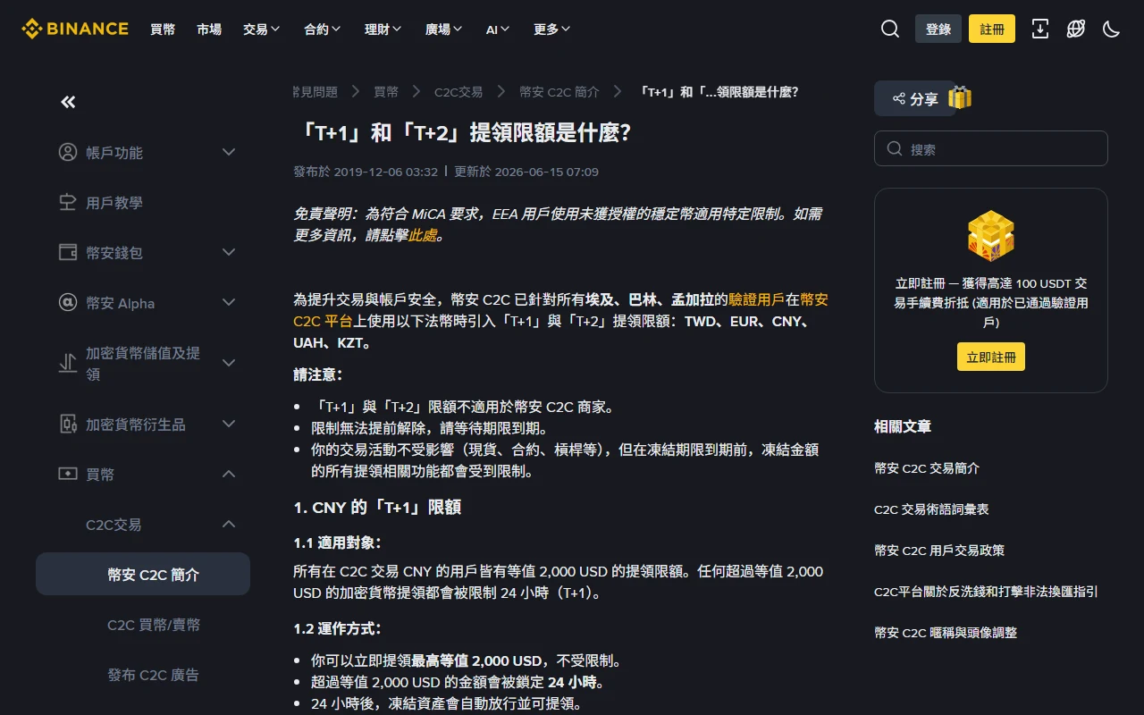 幣安官方幫助中心「「T+1」和「T+2」提領限額是什麼?」頁面,顯示發布於 2019-12-06、更新於 2026-06-15,並列出適用法幣 TWD、EUR、CNY、UAH、KZT
