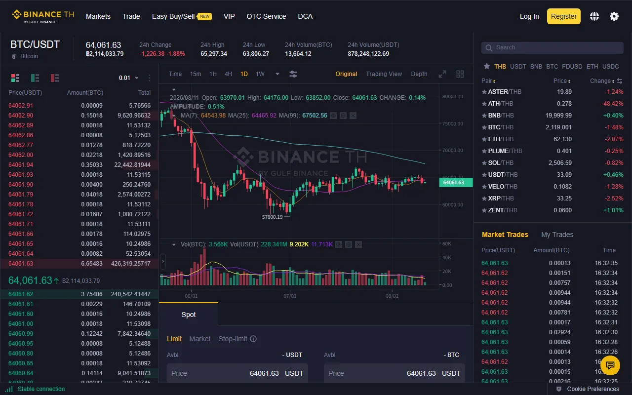Binance TH 公開 BTC／USDT 現貨交易介面，左側顯示買賣盤，中間顯示 Limit、Market 與 Stop-limit 訂單選項