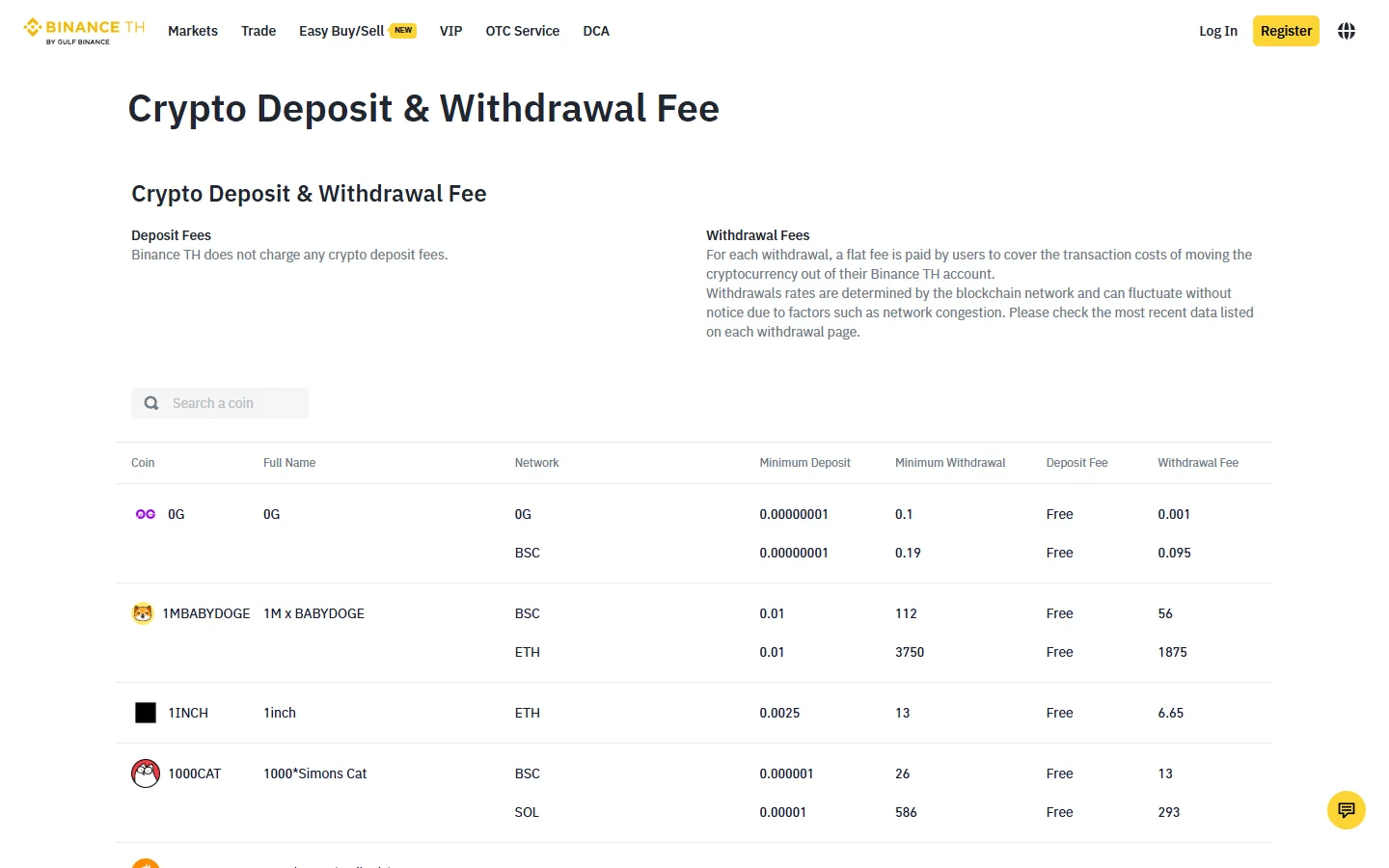 หน้าค่าธรรมเนียมฝากและถอนสินทรัพย์ดิจิทัลของ Binance TH ซึ่งแสดงเครือข่าย ยอดขั้นต่ำ และค่าถอน